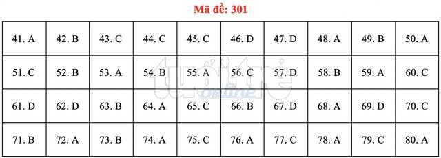 Bài giải gợi ý môn địa lý THPT quốc gia 2019 - đủ 24 mã đề - Ảnh 2.