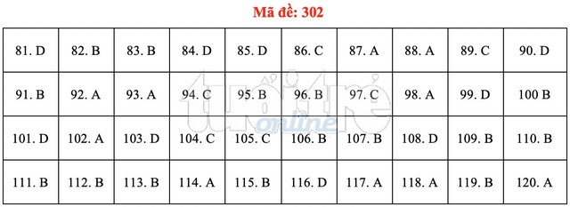 Bài giải gợi ý môn GDCD THPT quốc gia 2019 - đủ 24 mã đề - Ảnh 3.