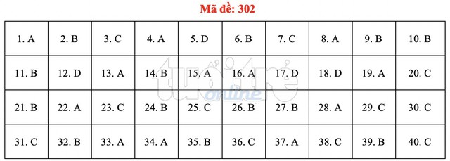 Bài giải gợi ý môn lịch sử THPT quốc gia 2019 - đủ 24 mã đề - Ảnh 3.