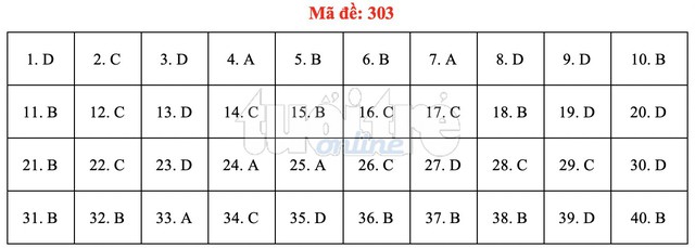 Bài giải gợi ý môn lịch sử THPT quốc gia 2019 - đủ 24 mã đề - Ảnh 4.