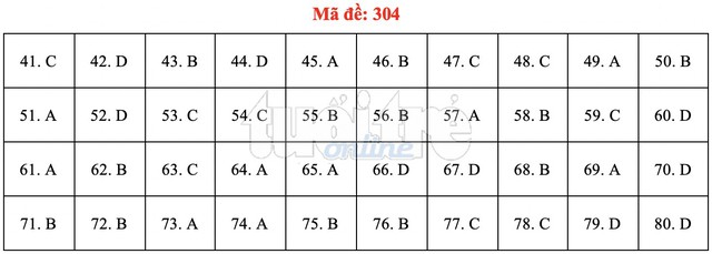 Bài giải gợi ý môn địa lý THPT quốc gia 2019 - đủ 24 mã đề - Ảnh 5.
