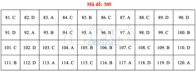 Bài giải gợi ý môn GDCD THPT quốc gia 2019 - đủ 24 mã đề - Ảnh 6.