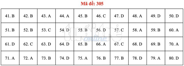 Bài giải gợi ý môn địa lý THPT quốc gia 2019 - đủ 24 mã đề - Ảnh 6.