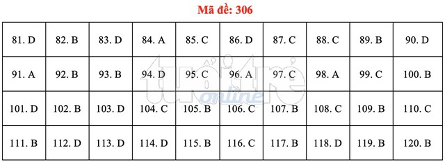 Bài giải gợi ý môn GDCD THPT quốc gia 2019 - đủ 24 mã đề - Ảnh 7.