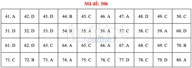 Bài giải gợi ý môn địa lý THPT quốc gia 2019 - đủ 24 mã đề - Ảnh 7.