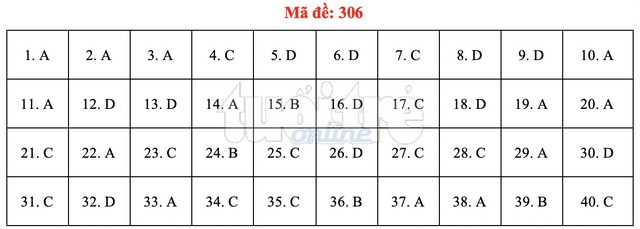 Bài giải gợi ý môn lịch sử THPT quốc gia 2019 - đủ 24 mã đề - Ảnh 7.