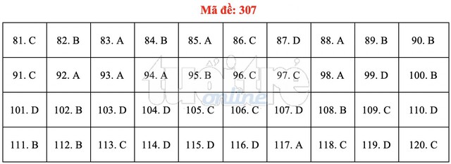Bài giải gợi ý môn GDCD THPT quốc gia 2019 - đủ 24 mã đề - Ảnh 8.
