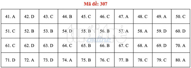 Bài giải gợi ý môn địa lý THPT quốc gia 2019 - đủ 24 mã đề - Ảnh 8.