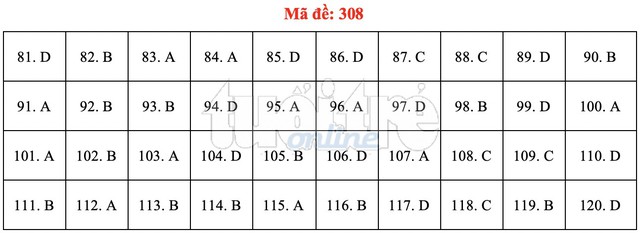 Bài giải gợi ý môn GDCD THPT quốc gia 2019 - đủ 24 mã đề - Ảnh 9.