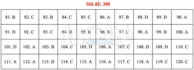 Bài giải gợi ý môn GDCD THPT quốc gia 2019 - đủ 24 mã đề - Ảnh 10.