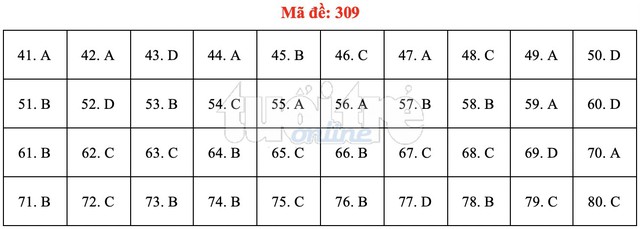 Bài giải gợi ý môn địa lý THPT quốc gia 2019 - đủ 24 mã đề - Ảnh 10.