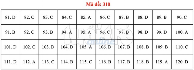 Bài giải gợi ý môn GDCD THPT quốc gia 2019 - đủ 24 mã đề - Ảnh 11.