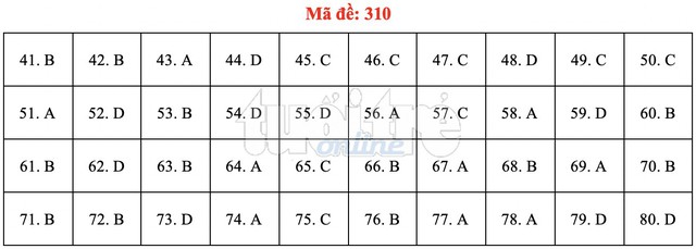 Bài giải gợi ý môn địa lý THPT quốc gia 2019 - đủ 24 mã đề - Ảnh 11.