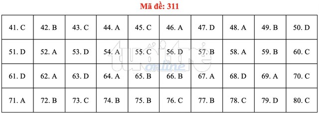 Bài giải gợi ý môn địa lý THPT quốc gia 2019 - đủ 24 mã đề - Ảnh 12.