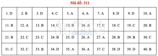 Bài giải gợi ý môn lịch sử THPT quốc gia 2019 - đủ 24 mã đề - Ảnh 12.