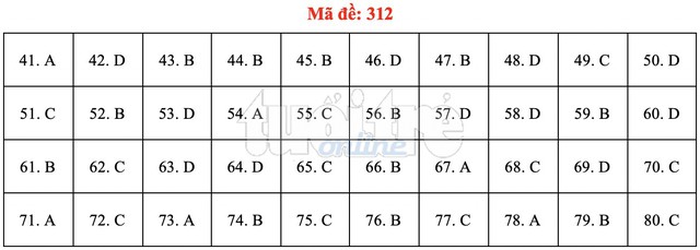 Bài giải gợi ý môn địa lý THPT quốc gia 2019 - đủ 24 mã đề - Ảnh 13.