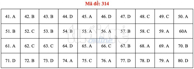 Bài giải gợi ý môn địa lý THPT quốc gia 2019 - đủ 24 mã đề - Ảnh 15.