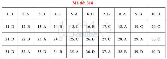 Bài giải gợi ý môn lịch sử THPT quốc gia 2019 - đủ 24 mã đề - Ảnh 15.
