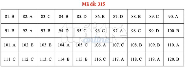 Bài giải gợi ý môn GDCD THPT quốc gia 2019 - đủ 24 mã đề - Ảnh 16.