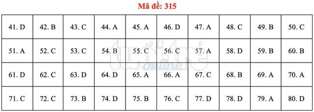 Bài giải gợi ý môn địa lý THPT quốc gia 2019 - đủ 24 mã đề - Ảnh 16.