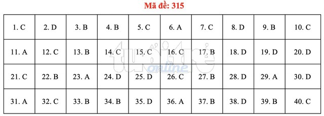 Bài giải gợi ý môn lịch sử THPT quốc gia 2019 - đủ 24 mã đề - Ảnh 16.