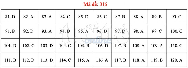 Bài giải gợi ý môn GDCD THPT quốc gia 2019 - đủ 24 mã đề - Ảnh 17.