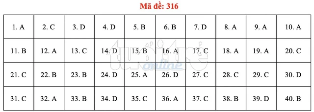 Bài giải gợi ý môn lịch sử THPT quốc gia 2019 - đủ 24 mã đề - Ảnh 17.
