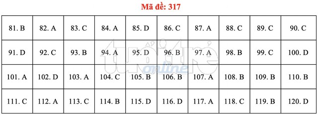 Bài giải gợi ý môn GDCD THPT quốc gia 2019 - đủ 24 mã đề - Ảnh 18.