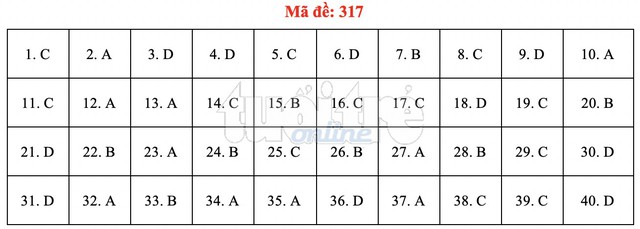 Bài giải gợi ý môn lịch sử THPT quốc gia 2019 - đủ 24 mã đề - Ảnh 18.
