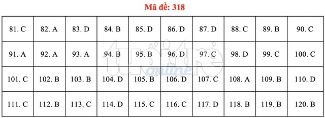 Bài giải gợi ý môn GDCD THPT quốc gia 2019 - đủ 24 mã đề - Ảnh 19.