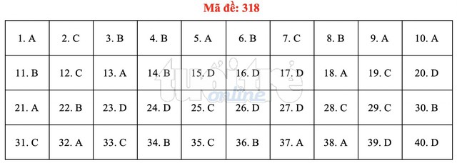 Bài giải gợi ý môn lịch sử THPT quốc gia 2019 - đủ 24 mã đề - Ảnh 19.
