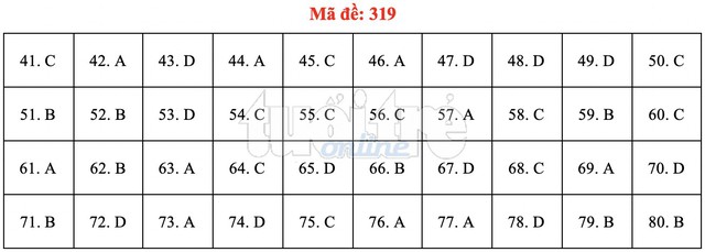 Bài giải gợi ý môn địa lý THPT quốc gia 2019 - đủ 24 mã đề - Ảnh 20.