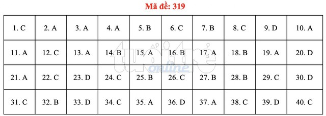 Bài giải gợi ý môn lịch sử THPT quốc gia 2019 - đủ 24 mã đề - Ảnh 20.