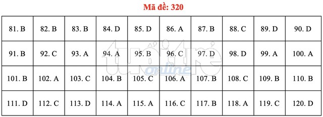 Bài giải gợi ý môn GDCD THPT quốc gia 2019 - đủ 24 mã đề - Ảnh 21.