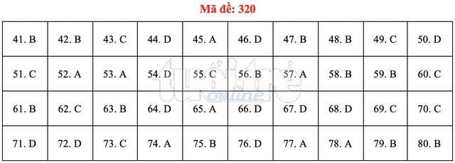 Bài giải gợi ý môn địa lý THPT quốc gia 2019 - đủ 24 mã đề - Ảnh 21.