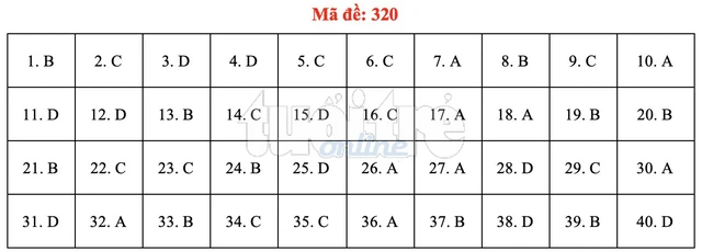 Bài giải gợi ý môn lịch sử THPT quốc gia 2019 - đủ 24 mã đề - Ảnh 21.
