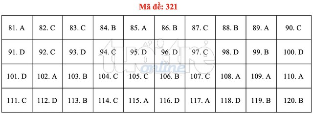 Bài giải gợi ý môn GDCD THPT quốc gia 2019 - đủ 24 mã đề - Ảnh 22.