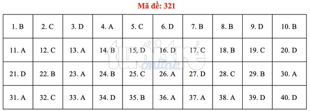 Bài giải gợi ý môn lịch sử THPT quốc gia 2019 - đủ 24 mã đề - Ảnh 22.