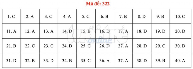 Bài giải gợi ý môn lịch sử THPT quốc gia 2019 - đủ 24 mã đề - Ảnh 23.