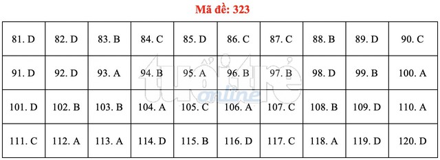 Bài giải gợi ý môn GDCD THPT quốc gia 2019 - đủ 24 mã đề - Ảnh 24.