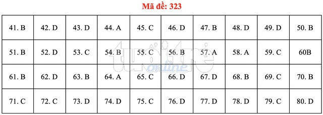 Bài giải gợi ý môn địa lý THPT quốc gia 2019 - đủ 24 mã đề - Ảnh 24.