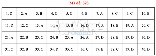 Bài giải gợi ý môn lịch sử THPT quốc gia 2019 - đủ 24 mã đề - Ảnh 24.