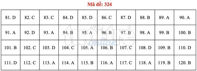 Bài giải gợi ý môn GDCD THPT quốc gia 2019 - đủ 24 mã đề - Ảnh 25.