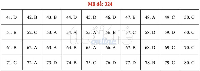 Bài giải gợi ý môn địa lý THPT quốc gia 2019 - đủ 24 mã đề - Ảnh 25.