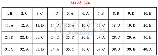 Bài giải gợi ý môn lịch sử THPT quốc gia 2019 - đủ 24 mã đề - Ảnh 25.
