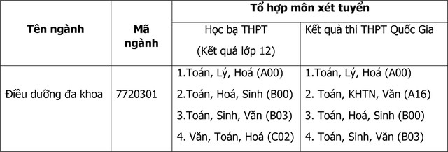 tên ngành dieu duong