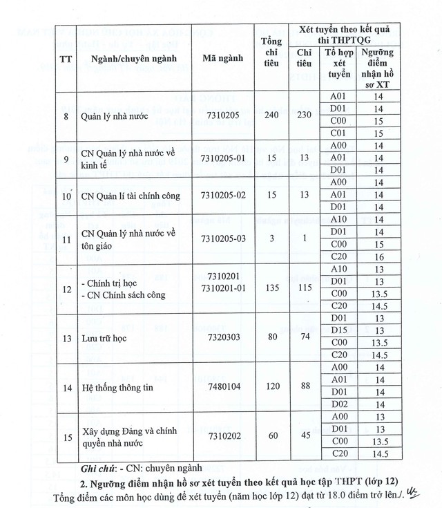 Điểm sàn thấp nhất: 12 - 13 điểm - Ảnh 5.