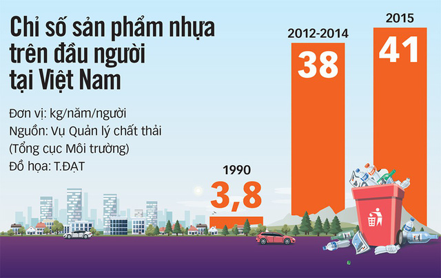 Việt Nam sẽ cấm đồ nhựa dùng 1 lần - Ảnh 3.