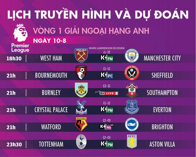 Lịch truyền hình và dự đoán vòng 1 Premier League - Ảnh 1.