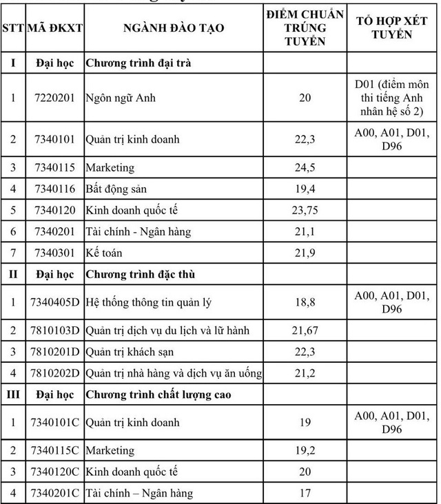 Hàng loạt trường đã công bố điểm chuẩn đại học 2019 - Ảnh 1.